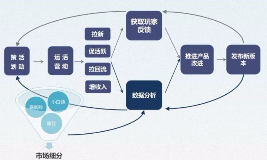 能棋牌赚钱游戏有哪些_棋牌赚钱游戏软件玩法介绍_什么棋牌游戏能赚钱