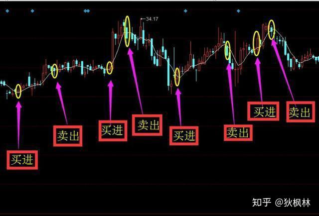 炒股群靠什么赚钱_炒股群赚钱靠什么挣钱_炒股群是靠什么赚钱