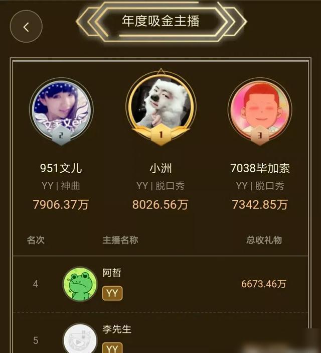 直播赚钱平台可以赚钱吗_什么直播平台可以赚钱_直播可以赚钱的平台