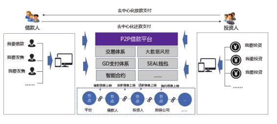 借钱的平台100%能借到_2020能借到钱的正规平台_2021可以借到钱的平台