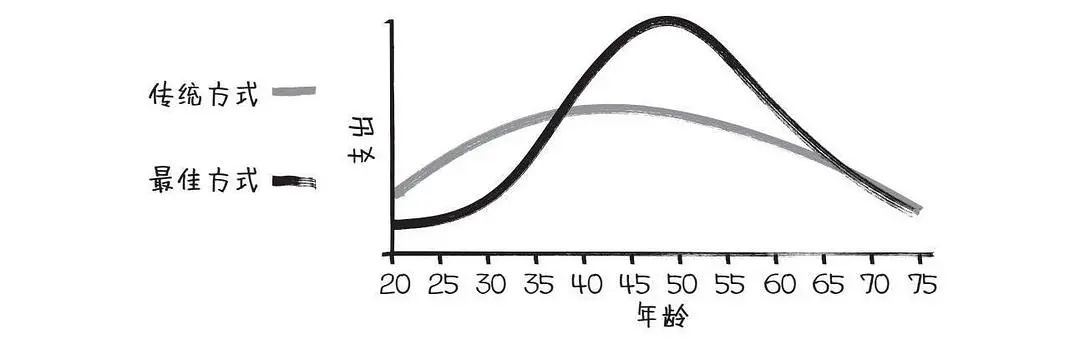储存什么东西赚钱-最优解人生 | 赚钱是为了更好的花钱（生活）-优创圈
