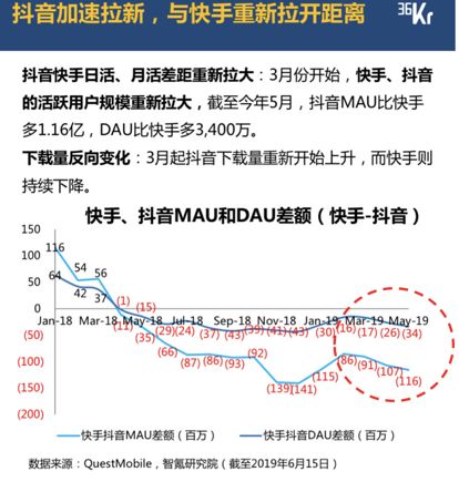 快手最赚钱的五大网红_快手红人靠什么赚钱_靠快手赚钱的人