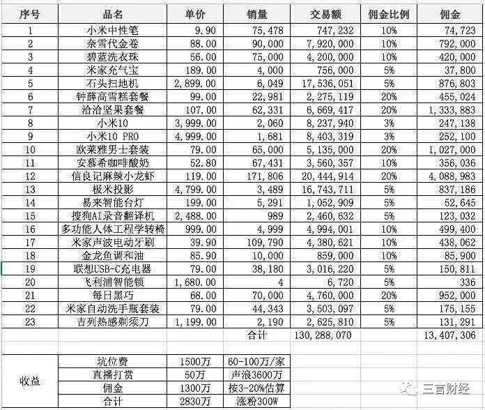 除了直播还有什么赚钱_直播赚钱真的容易吗_直播赚钱哪个平台好