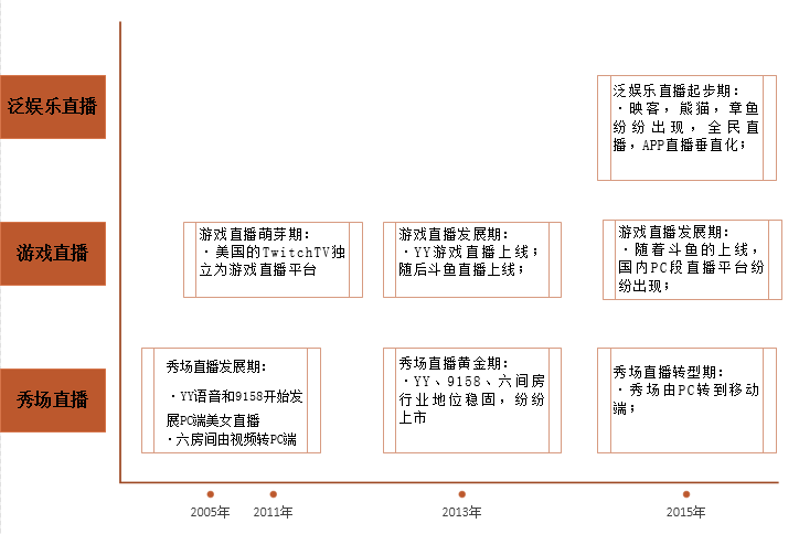 户外直播赚钱嘛_户外直播靠什么赚钱_户外直播做什么人气高