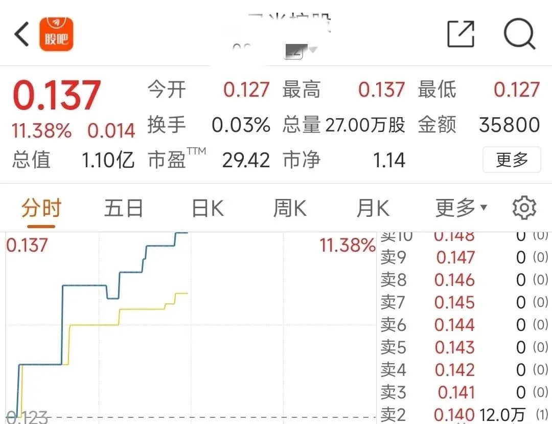 零投资一天赚100的软件是什么_赚一天软件投资是100块钱吗_软件一天赚200块钱