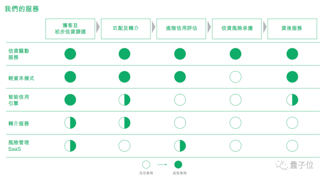 金融生意什么最赚钱_生意赚钱金融软件_生意赚钱金融平台