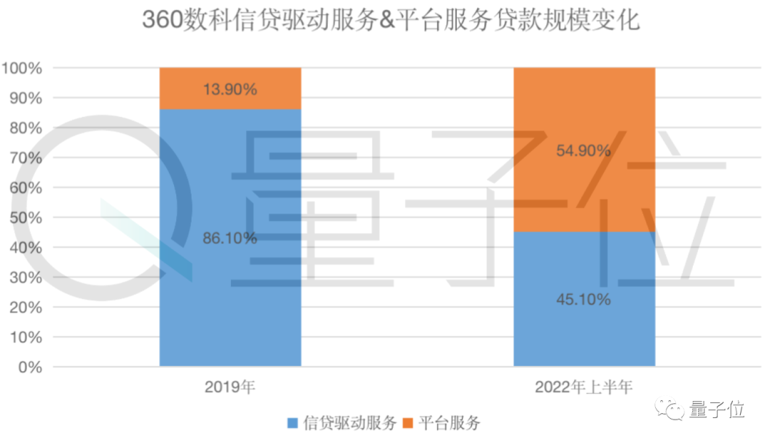 生意赚钱金融软件_金融生意什么最赚钱_生意赚钱金融平台