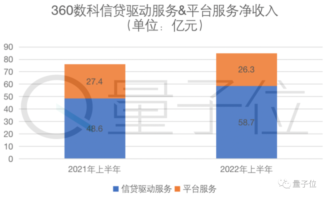 生意赚钱金融软件_金融生意什么最赚钱_生意赚钱金融平台