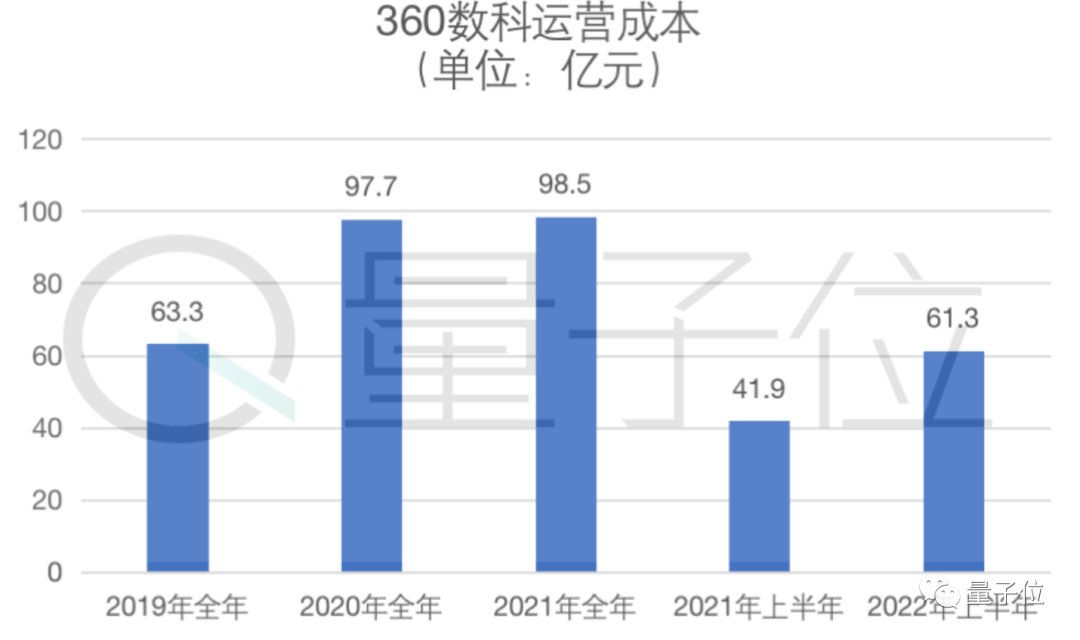 生意赚钱金融软件_金融生意什么最赚钱_生意赚钱金融平台