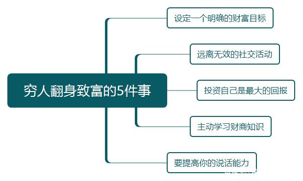 做生意什么好赚钱_生意好做又赚钱_生意赚钱好做不