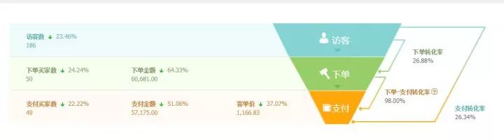 大学边上开什么店赚钱_大学里开店做什么赚钱_想在大学开店