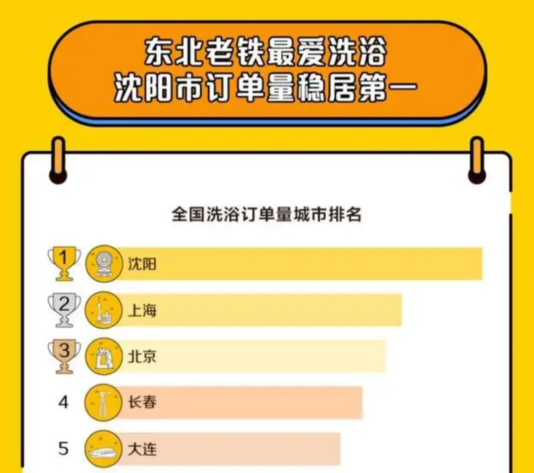 东北做什么生意最赚钱_东北生意赚钱做法大全_东北生意赚钱做法视频