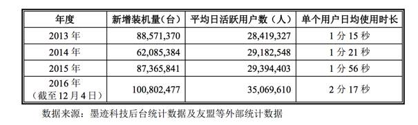 美拍视频靠什么赚钱-墨迹天气VS美图：工具类产品在赚钱这件事上能做的，他俩都做了-优创圈
