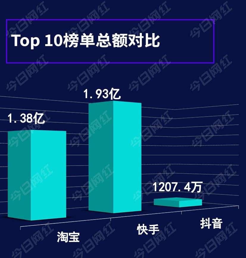 乡货网靠什么赚钱-淘宝、快手、抖音、微信，直播带货哪家强？-优创圈