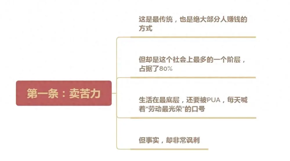 利用网络挣钱的路子_利用网络挣钱方法_挣钱路子网络利用的例子