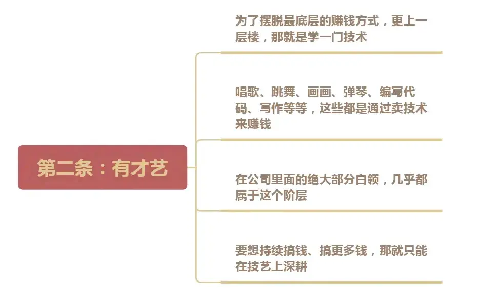 挣钱路子网络利用的例子_利用网络挣钱方法_利用网络挣钱的路子