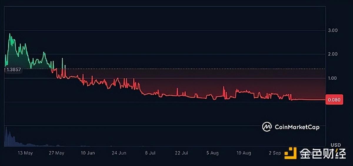 图片[17]-学什么网络技术赚钱-盘点真正赚钱的加密项目-优创圈