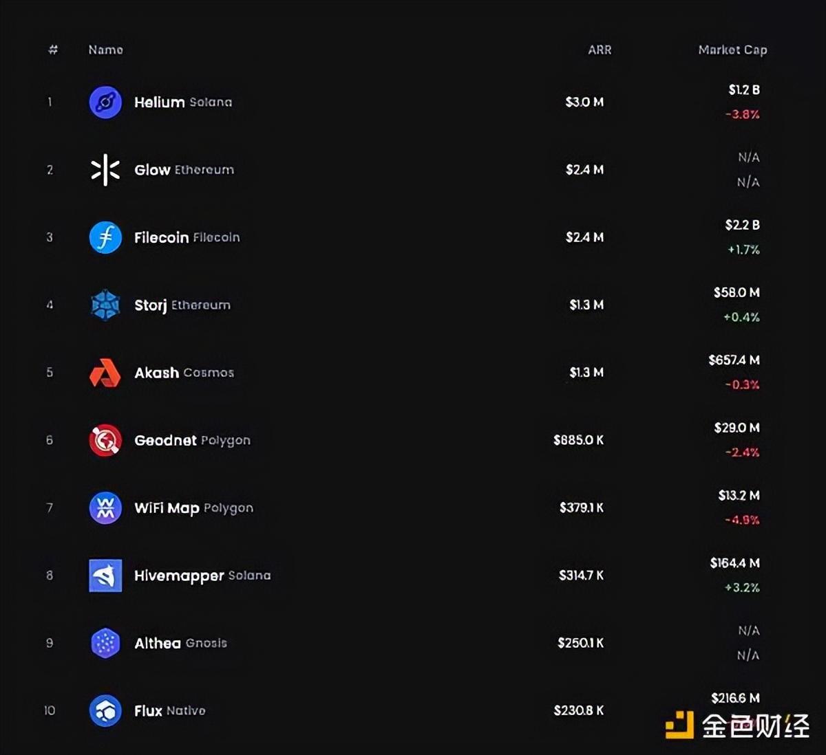 图片[5]-学什么网络技术赚钱-盘点真正赚钱的加密项目-优创圈