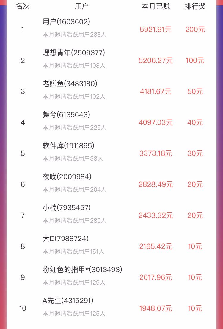 闲余时间赚钱_闲暇赚钱做时间长的工作_闲暇时间做什么赚钱