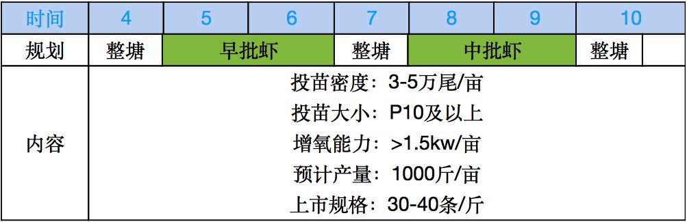 在海南养什么好赚钱_海南养殖什么销路好_海南省养什么最赚钱