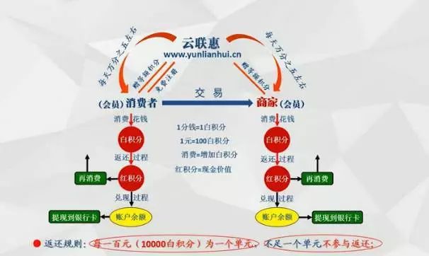 全返商城靠什么赚钱_商城购物返现骗局_商城返现怎么赚钱模式