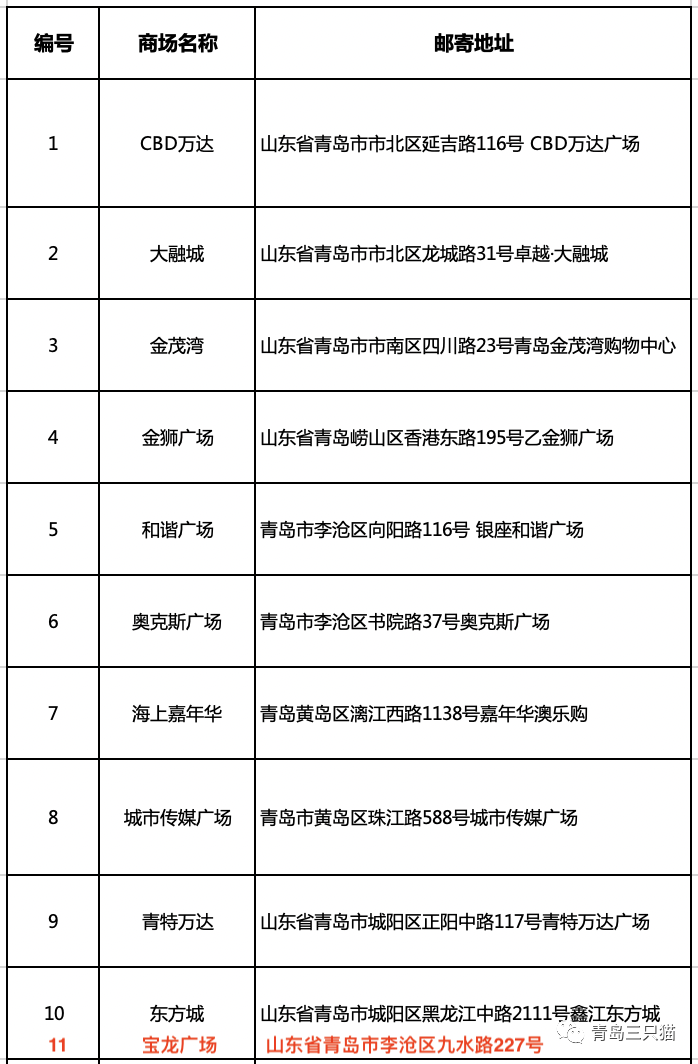 莱西招周六周日兼职_莱西晚班兼职三小时100元_莱西兼职招聘