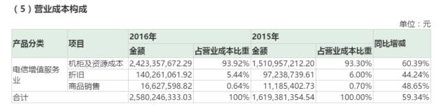 迅雷赚钱宝还有人玩吗_迅雷赚钱宝东西是真的吗_迅雷赚钱宝是什么东西