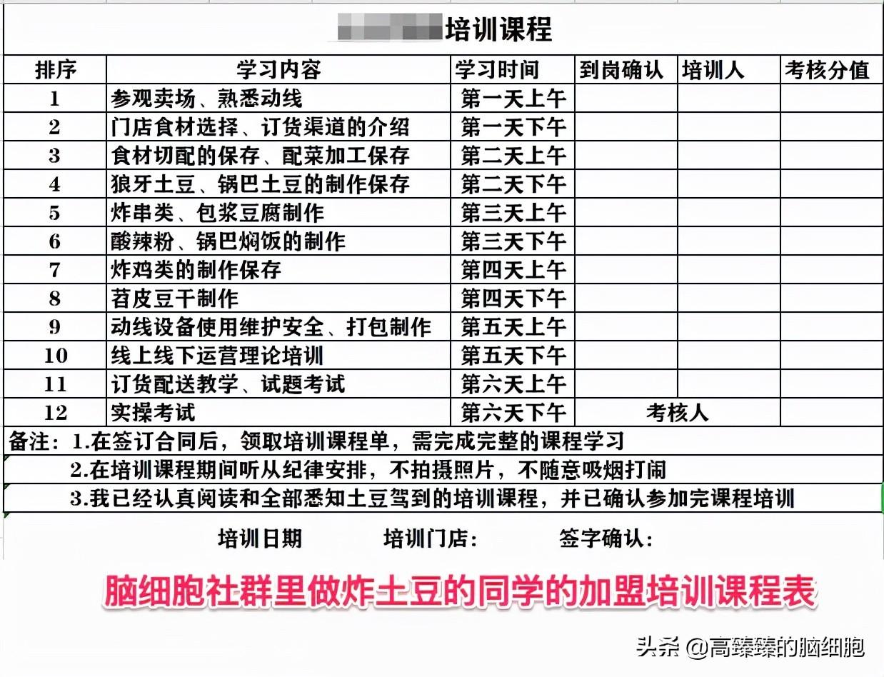 2020火爆加盟项目_火爆加盟项目现在怎么样_现在最火爆的加盟项目