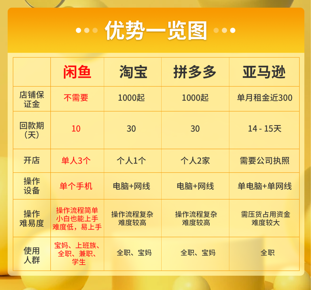 适合负债者的10个副业深圳_适合负债人的创业_负债的人什么副业最挣钱