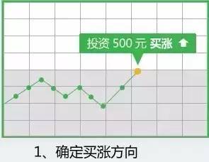 赚钱门路手机_手机赚钱的门路17l_现在有什么手机赚钱的门路