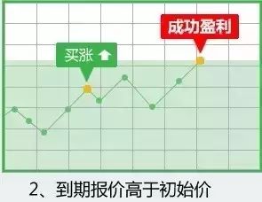 现在有什么手机赚钱的门路_赚钱门路手机_手机赚钱的门路17l