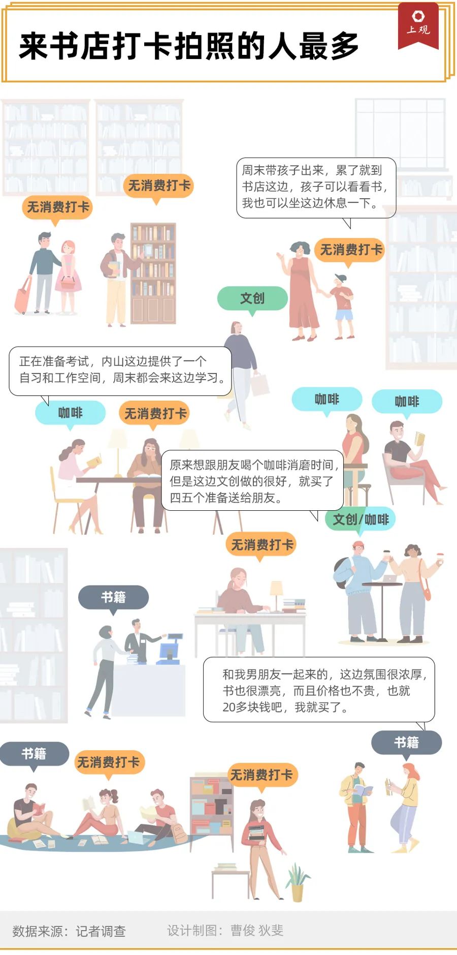 图片[3]-在学校附近开什么店赚钱-在上海，开家书店赚钱有多难-优创圈
