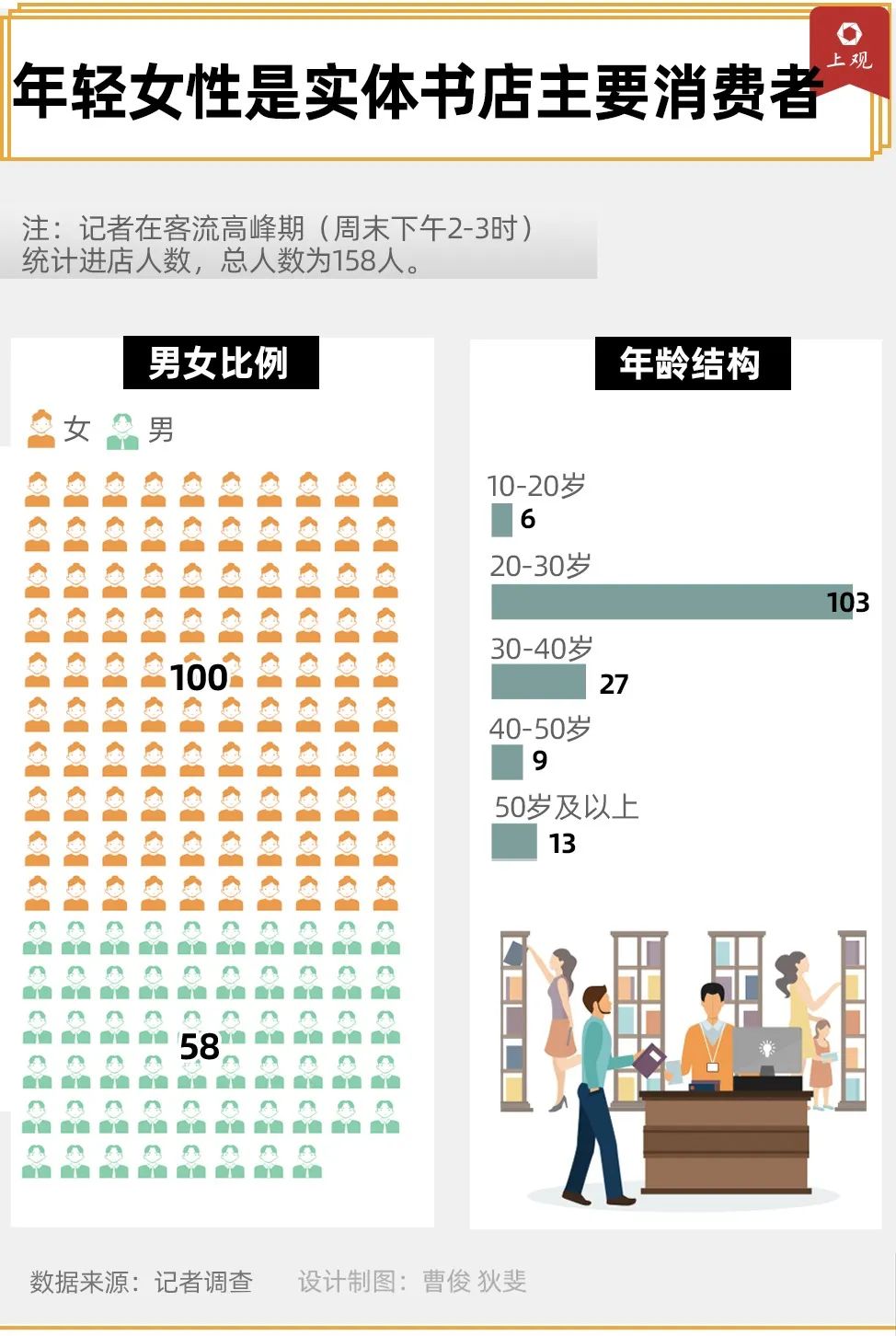 图片[6]-在学校附近开什么店赚钱-在上海，开家书店赚钱有多难-优创圈