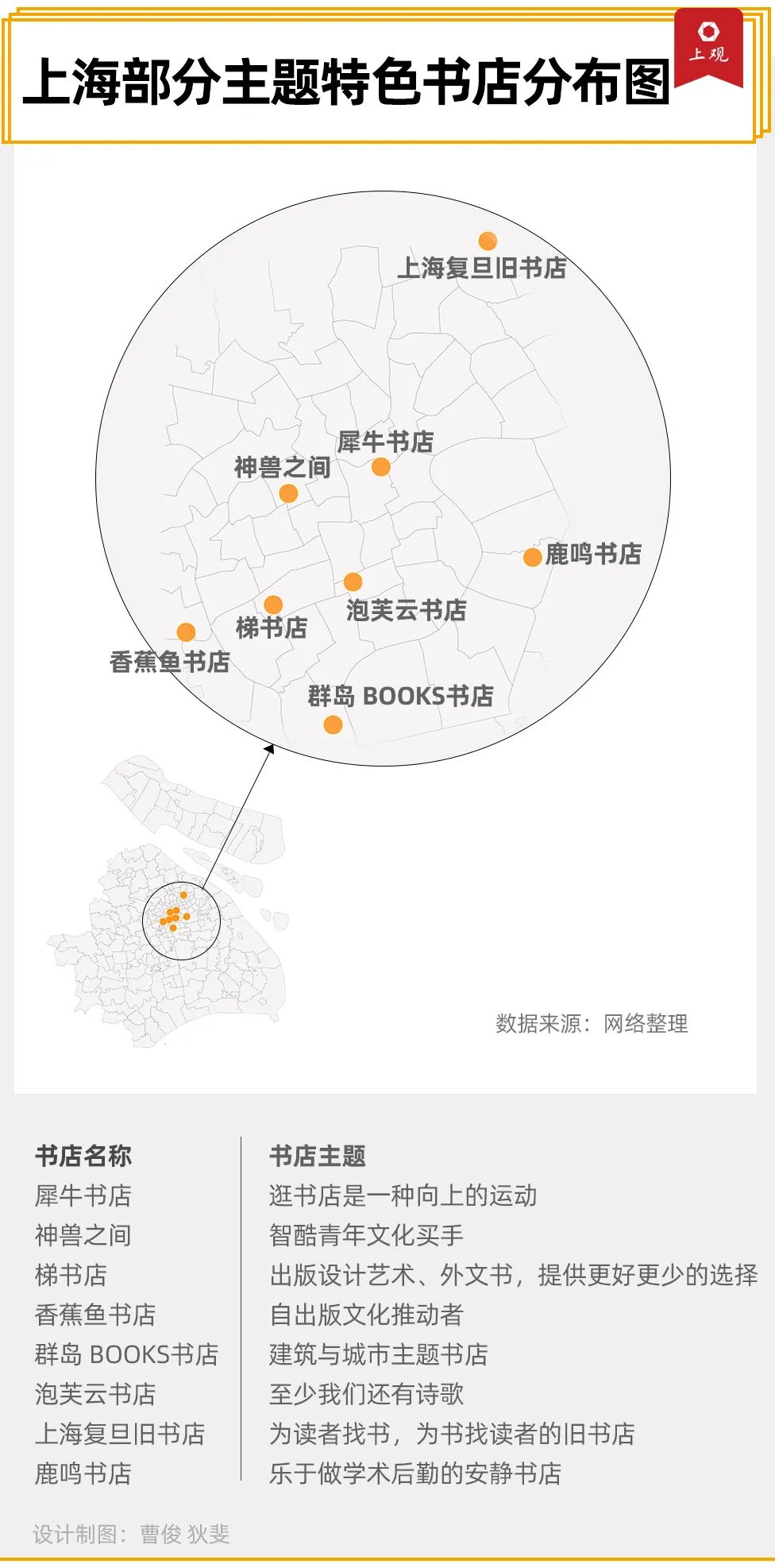 图片[9]-在学校附近开什么店赚钱-在上海，开家书店赚钱有多难-优创圈