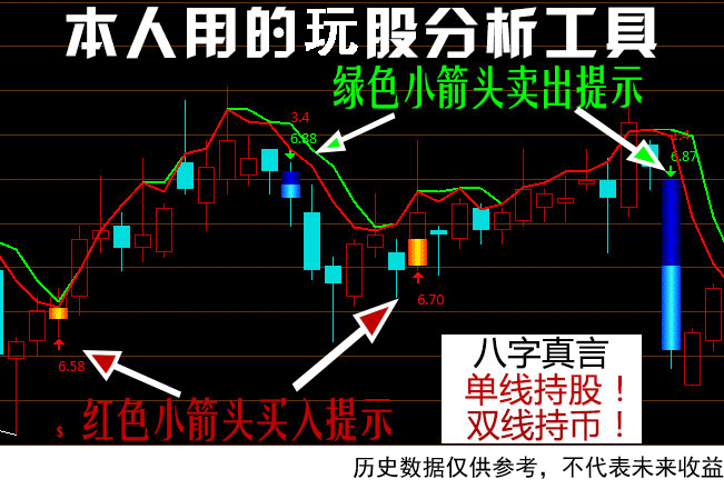 赚钱方法正规_什么方法赚钱快且真实_赚钱方法2021