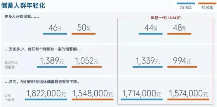 上海赚钱_上海赚钱行业_在上海干什么最赚钱