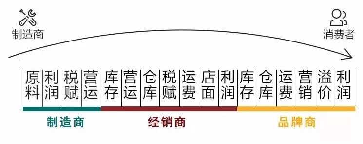 商场赚钱卖吃的叫什么_商场赚钱卖吃的违法吗_商场卖什么吃的最赚钱