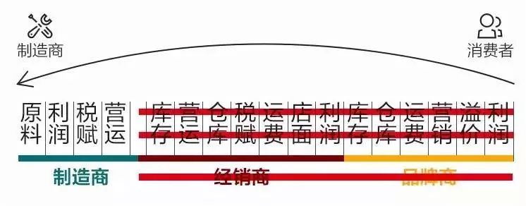 商场赚钱卖吃的违法吗_商场赚钱卖吃的叫什么_商场卖什么吃的最赚钱