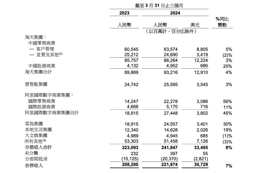 找个运营淘宝店就能做起来吗_淘宝运营赚钱不_淘宝运营商靠什么赚钱