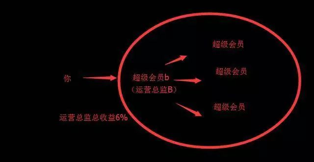 佣金赚钱平台_高佣联盟自己靠什么赚钱_赚佣金是真的是假的