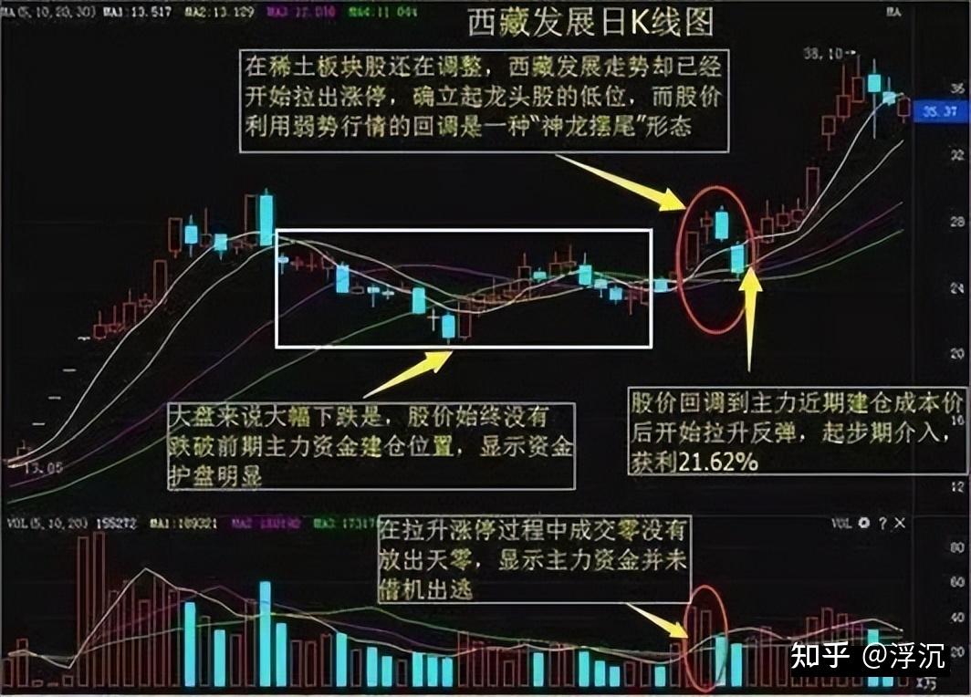 小投资赚钱快的项目_投资小赚钱快的18个创业项目_投资20元一小时赚500方法