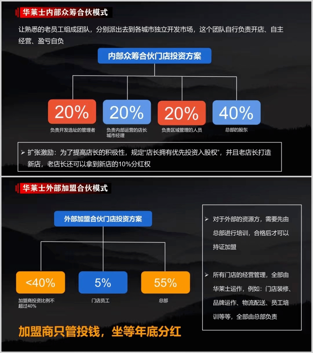 加盟什么快餐店最赚钱_快餐加盟店赚钱吗_快餐加盟赚钱店有哪些