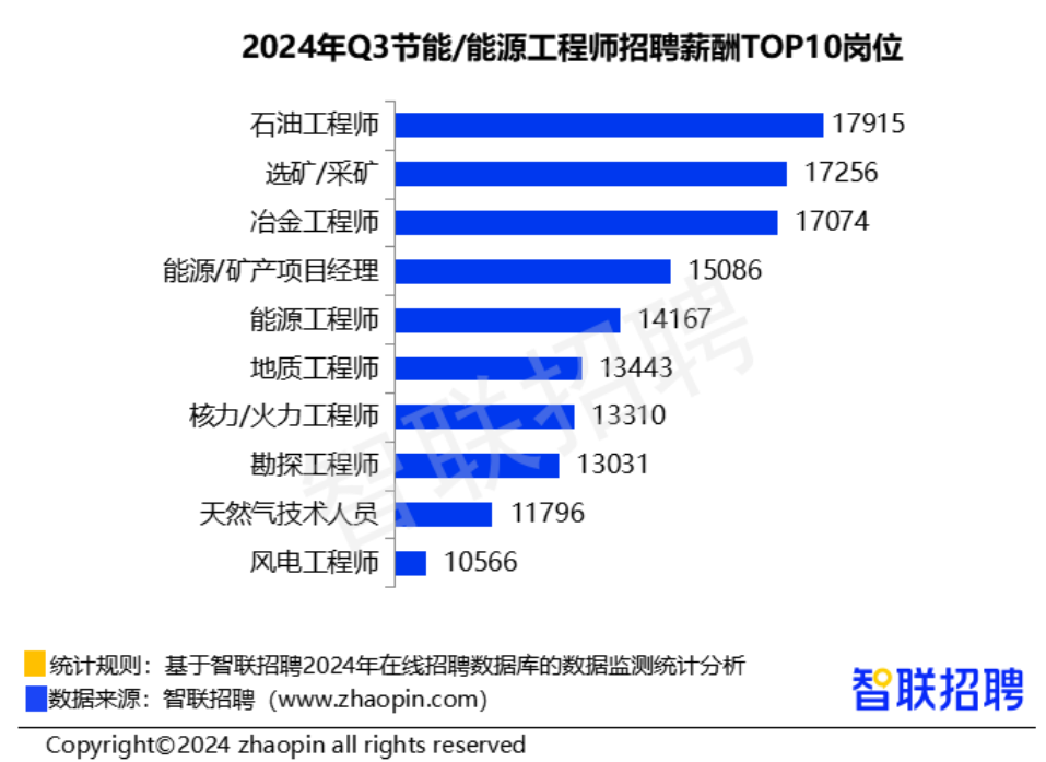 金融业什么工作最赚钱_金融业哪些工作赚钱_做金融赚钱