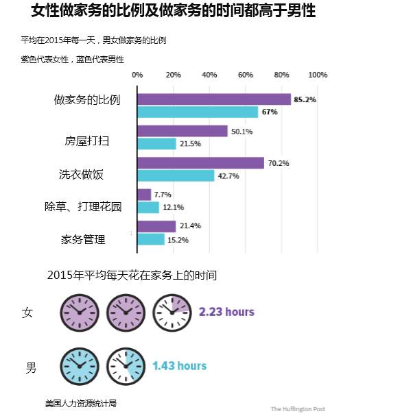 40岁女人做什么赚钱多-对不起，生而为女人，请多做家务-优创圈