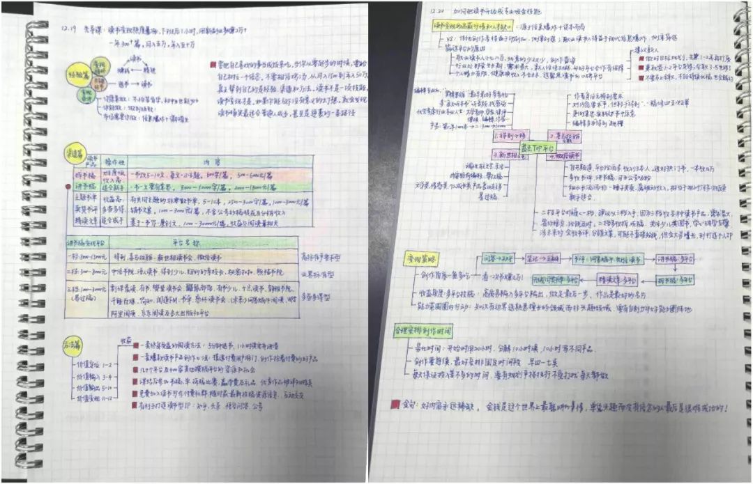 学生副业赚钱的路子有哪些好处_赚钱路子兼职_赚钱门路学生