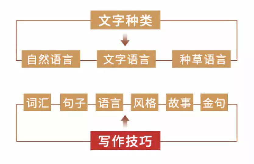 赚钱路子兼职_学生副业赚钱的路子有哪些好处_赚钱门路学生