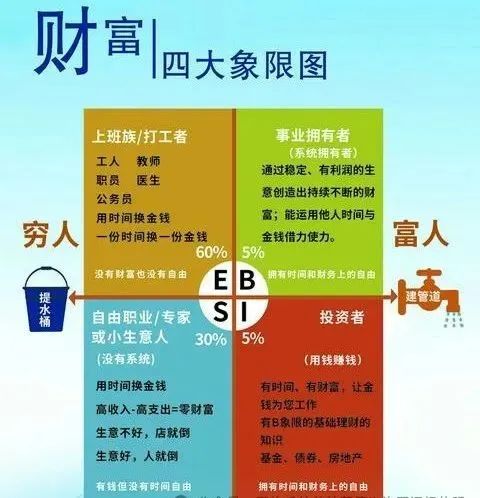 赚钱实业_21世纪做什么最赚钱_赚钱时代