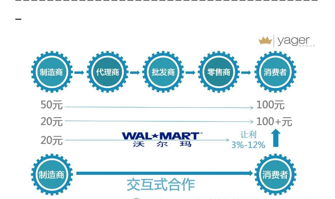 赚钱实业_21世纪做什么最赚钱_赚钱时代