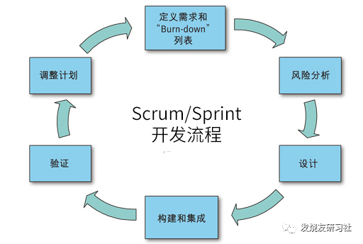 门槛高薪低工作怎么办_高薪低门槛工作_门槛低薪资高的行业