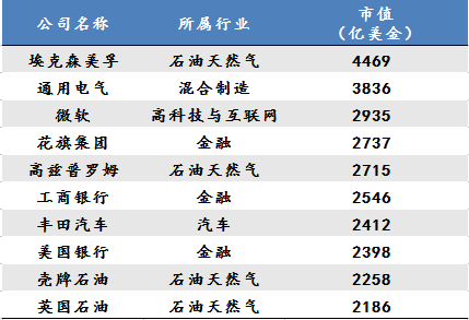 十年后什么行业最赚钱-你知道吗？十年后这17大行业是最容易赚钱-优创圈
